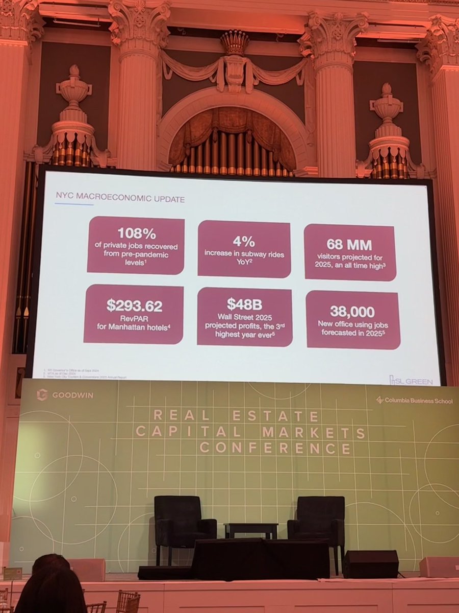 andrewyuannyc's tweet image. According to CEO of SL Green-the largest NYC office landlord
NYC commercial real estate is so back.
1.Private Job recovered 108%
2. Core Midtown/Park Avenue office market vacancy is very low 
3.Return to office is happening 
4.More tech companies are opening NYC office include…
