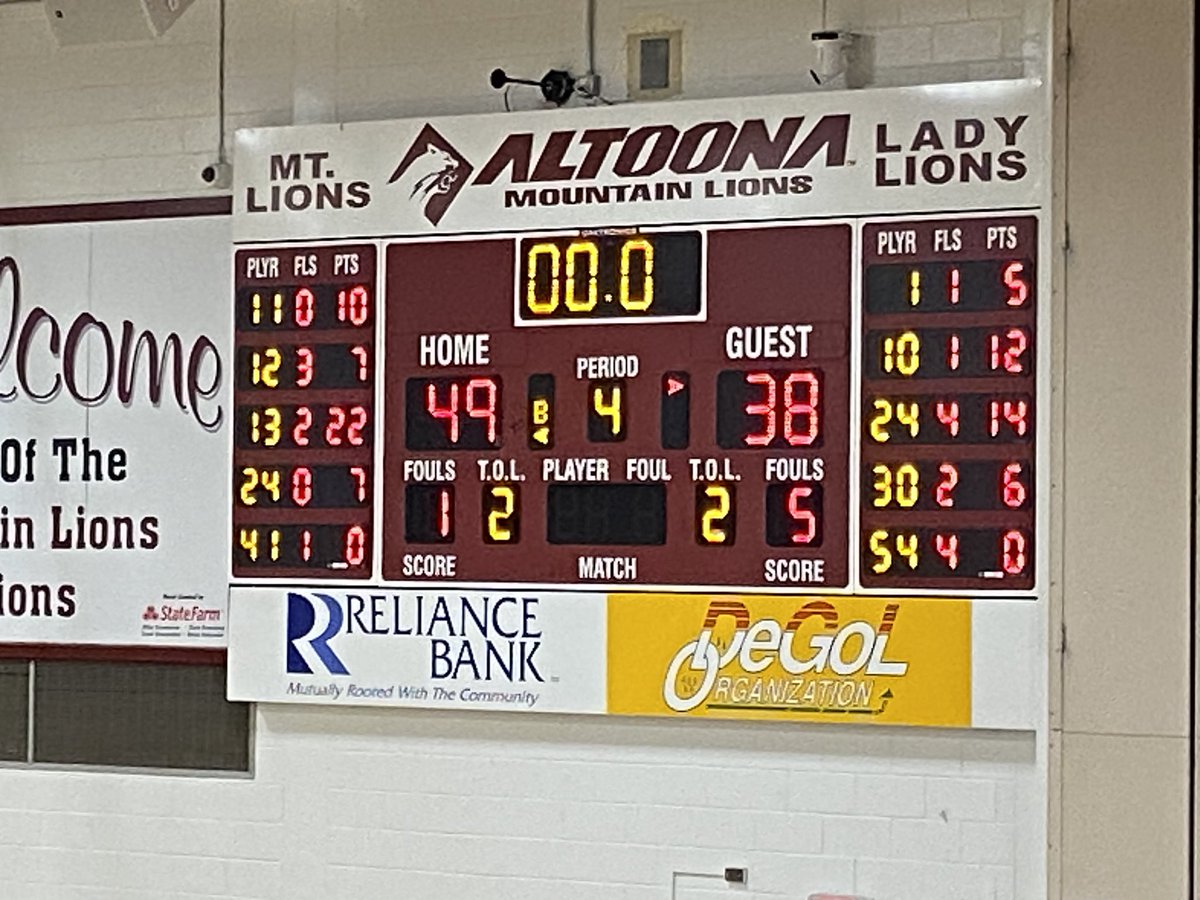 Altoona 49
Norwin 38

Furno 14
Berger 12