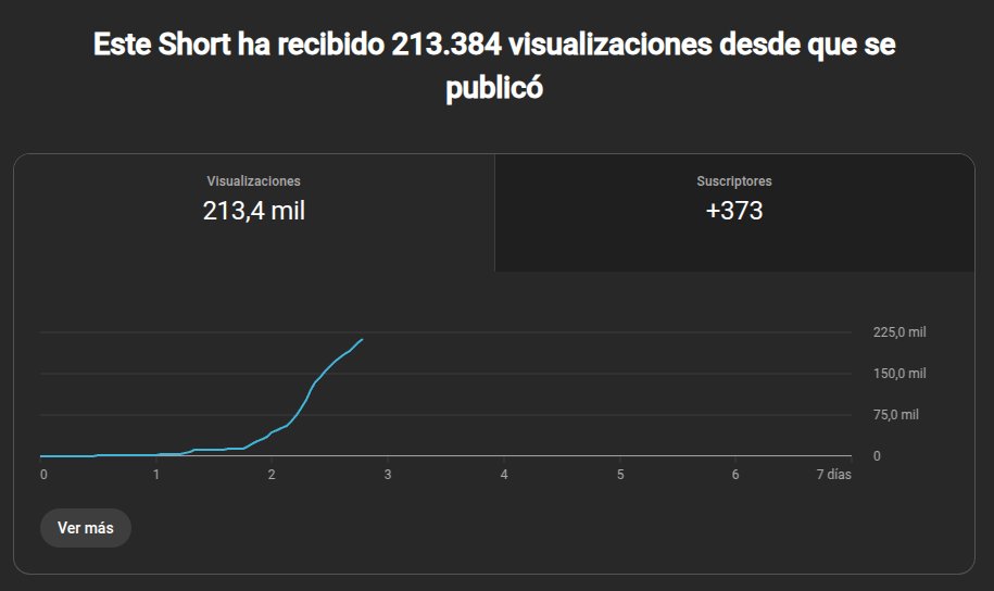 213k de views el primer video, pues si que tiene buena pinta el nicho!!