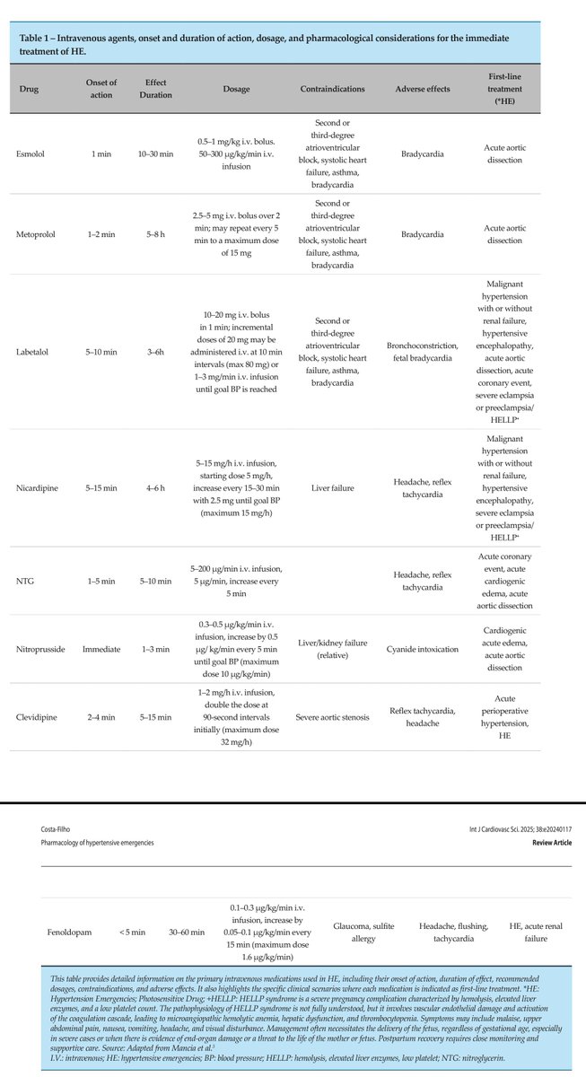 DrAkhilX's tweet image. 🌟 Hypertensive emergencies - Pharmacotherapy