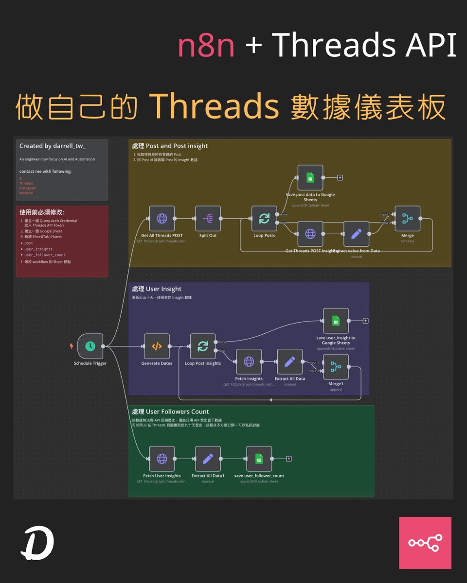 darrell_tw_'s tweet image. 📊 #n8n + #ThreadsAPI + Google Sheets + Looker Studio
Build your own Threads Dashboard with daily updates, custom metrics & visualizations. No coding needed to track your growth and engagement!