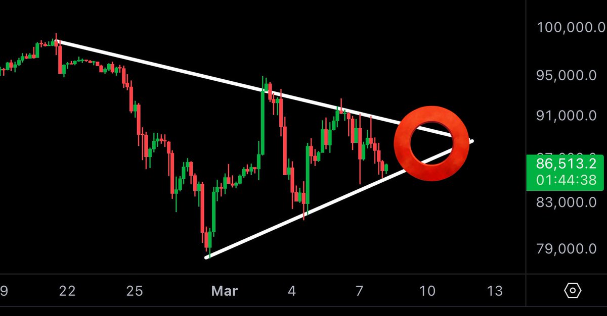 BITCOIN: THIS PATTERN IS THE FINAL BOSS!!!! 
[break until Monday]