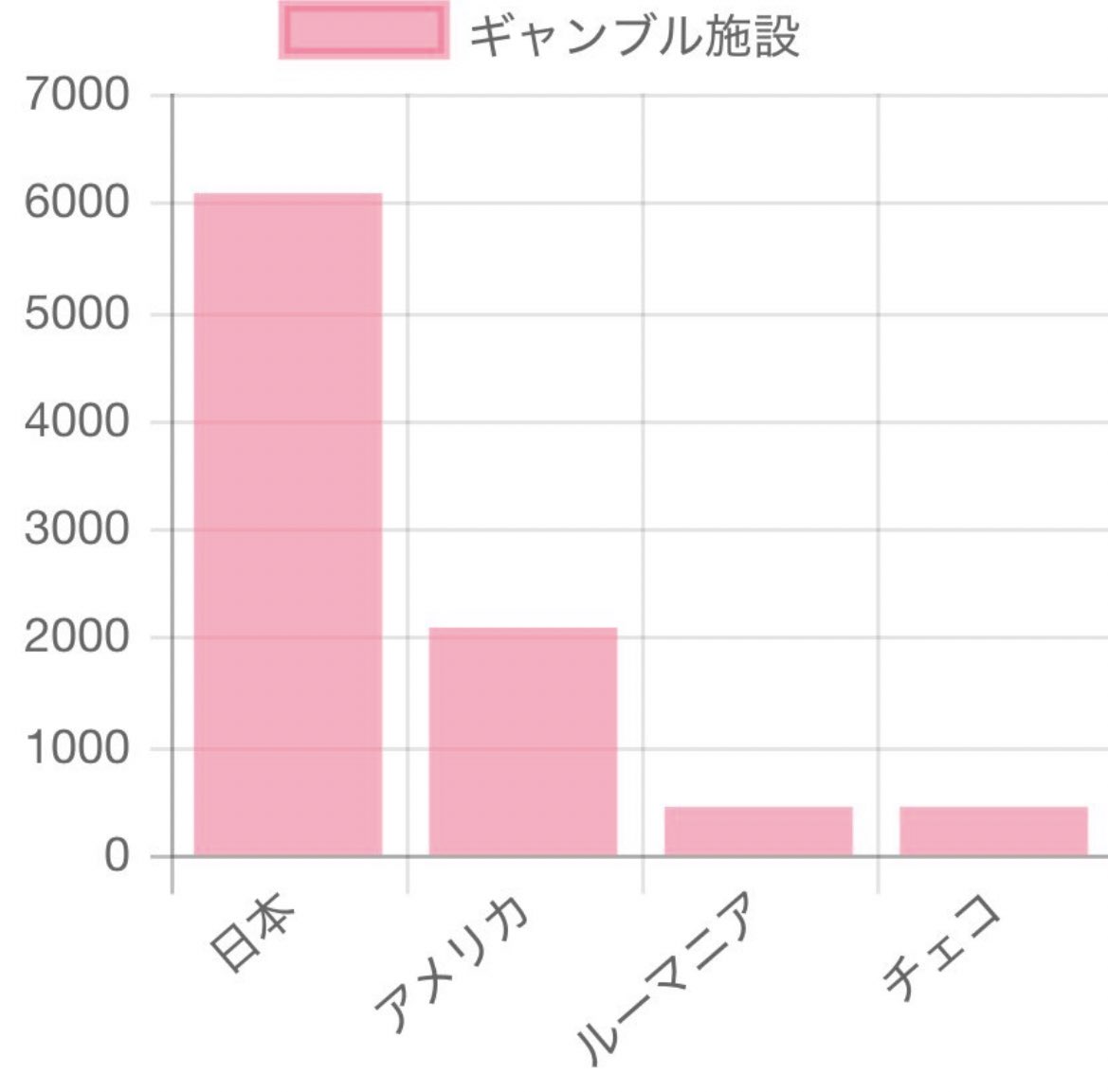 poooo3834's tweet photo. おはよう〜🤒
昨日はワインご馳走になって酔い過ぎて20枚積み出来ない人になってた😂
日本はギャンブル施設の数は世界No.1だけど、賭博は違法なので皆んな気を付けてね😘

／    
    web coin 1万チップ🎁
    抽選で3名様にプレゼント
＼

🔥参加方法🔥
@pooo1326 フォロー＆RT

締切→3/9(日) https://t.co/XsQTrBTYT1