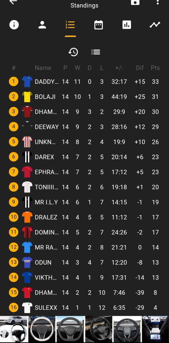 DLSWARROOM's tweet photo. THE PENULTIMATE LEAGUE STANDINGS

#dlsfever https://t.co/PZrj5dQ5Pw
