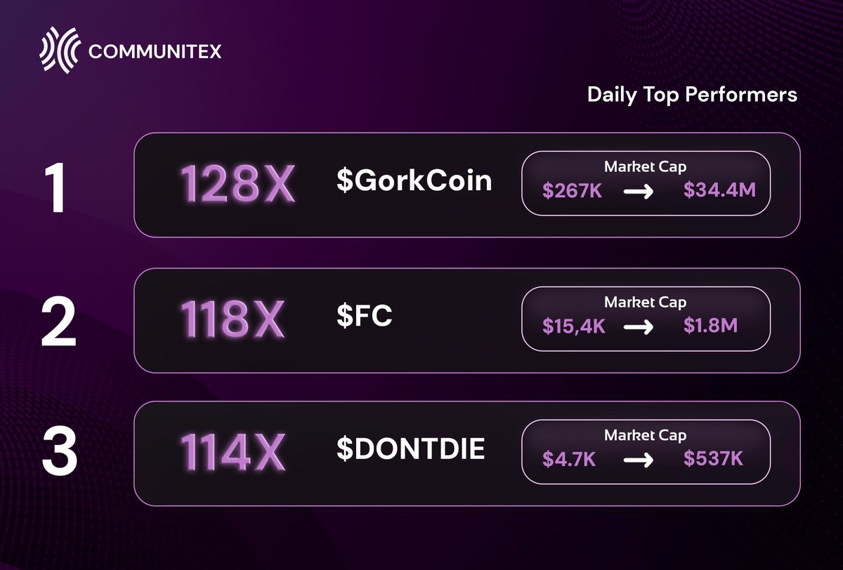 First day of the beta and the monitors – the top 3 coins all did 100x! 👑

Daily Top Performers: $GorkCoin, $FC and $DONTDIE

Get free beta access to our tools and monitors now – link in bio!