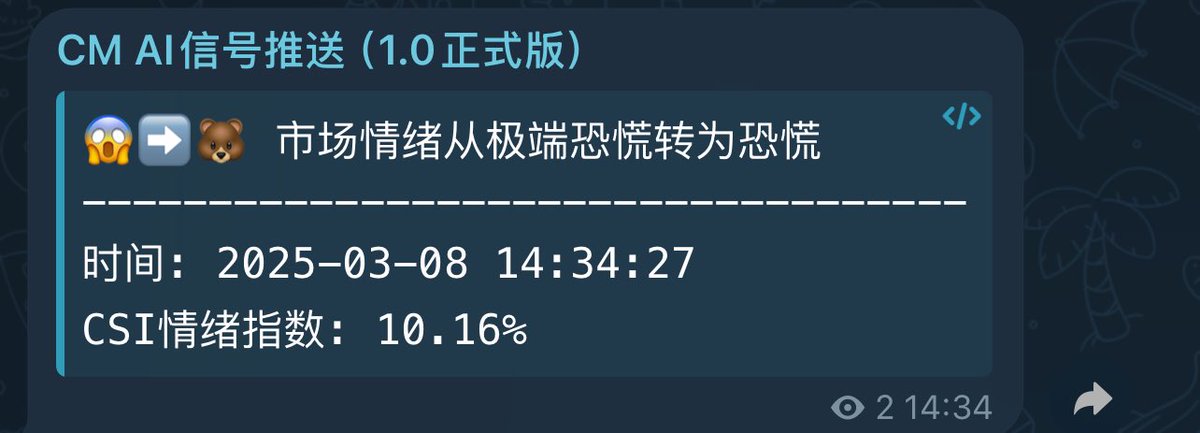 🏆市场情绪摇摆：极端恐慌/恐慌 频繁切换，但是除了btc之外的代币价格没有起色！

⚠️oi/cap 高比例板块在回落阶段，伴随频繁的震荡，快速冲高，回落，能不碰就不要碰了，这种波动是出货所必要的！
（ALCH，NEIROETH这些都比较难炒了）