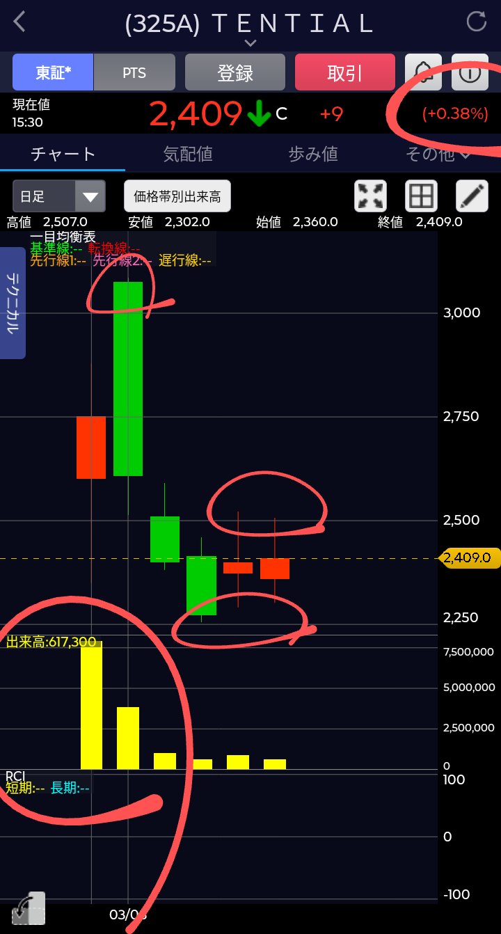 不況下の株式運命学 不況下の株式運命学 不況下の株式運命学 Prediction of stock market