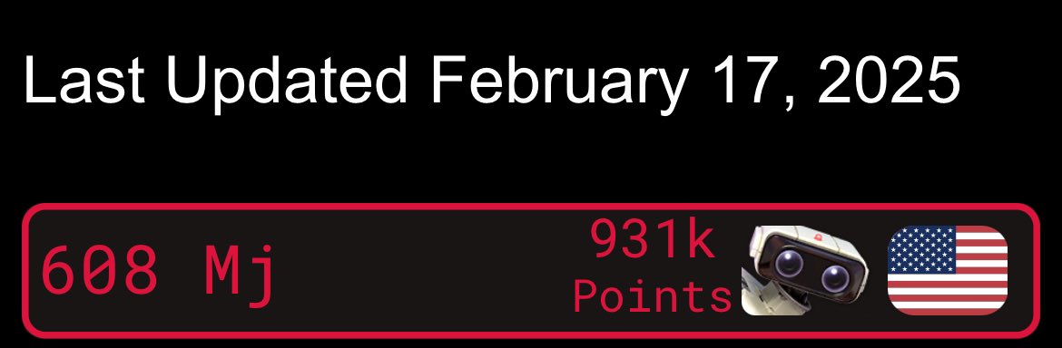 #608 all time, way better than I would’ve guessed 💀