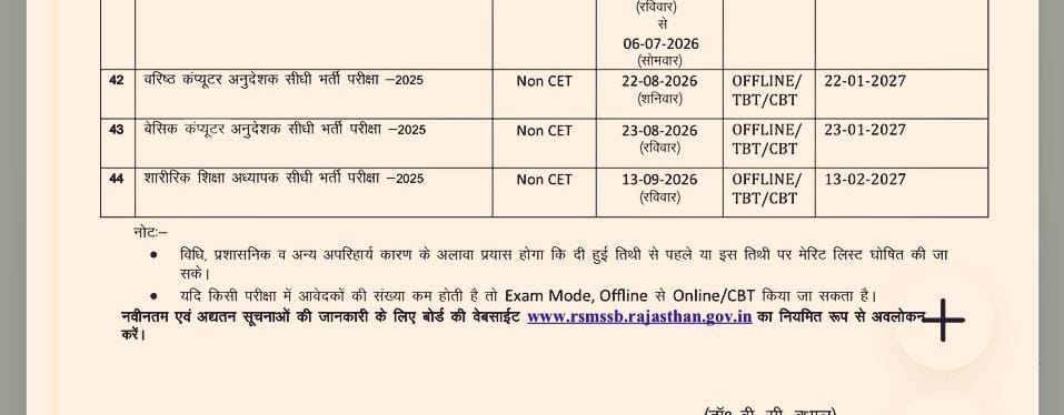 alokrajRSSB's tweet photo. Query का जवाब... यह कंप्यूटर अनुदेशक भर्ती किसकी है? .....संस्कृत शिक्षा विभाग वाली है। https://t.co/XrYzmsF2pd