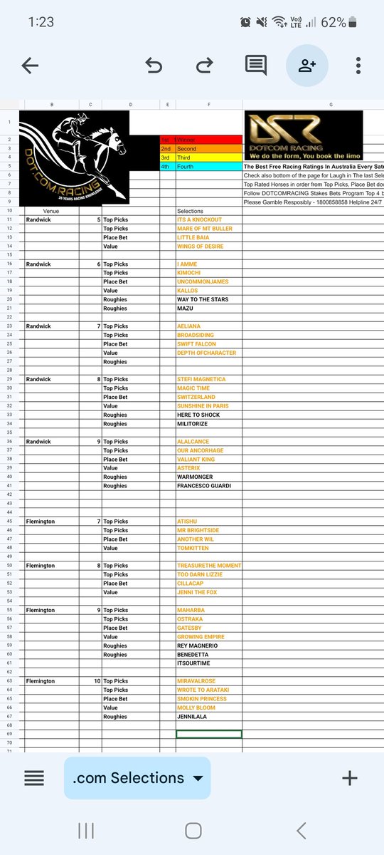 newysam's tweet photo. Dotcomracing ratings for Randwick and Flemington are now complete 👌 https://t.co/h1S3thH6o6
