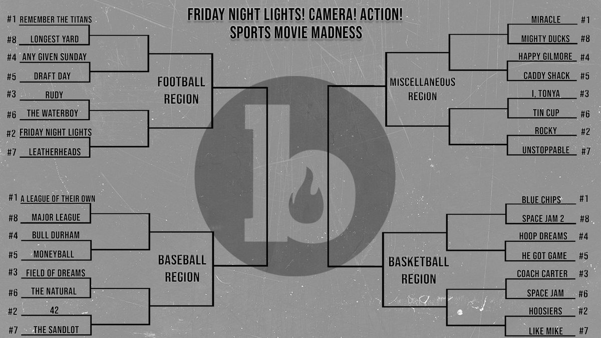FNLCA's tweet photo. It is officially March!!!

That means that it is tournament time (not a drill)!

Us at FNLCA would like to announce a month long 32 movie tournament where the public votes on the best sports movie. https://t.co/89SSxjNNnJ