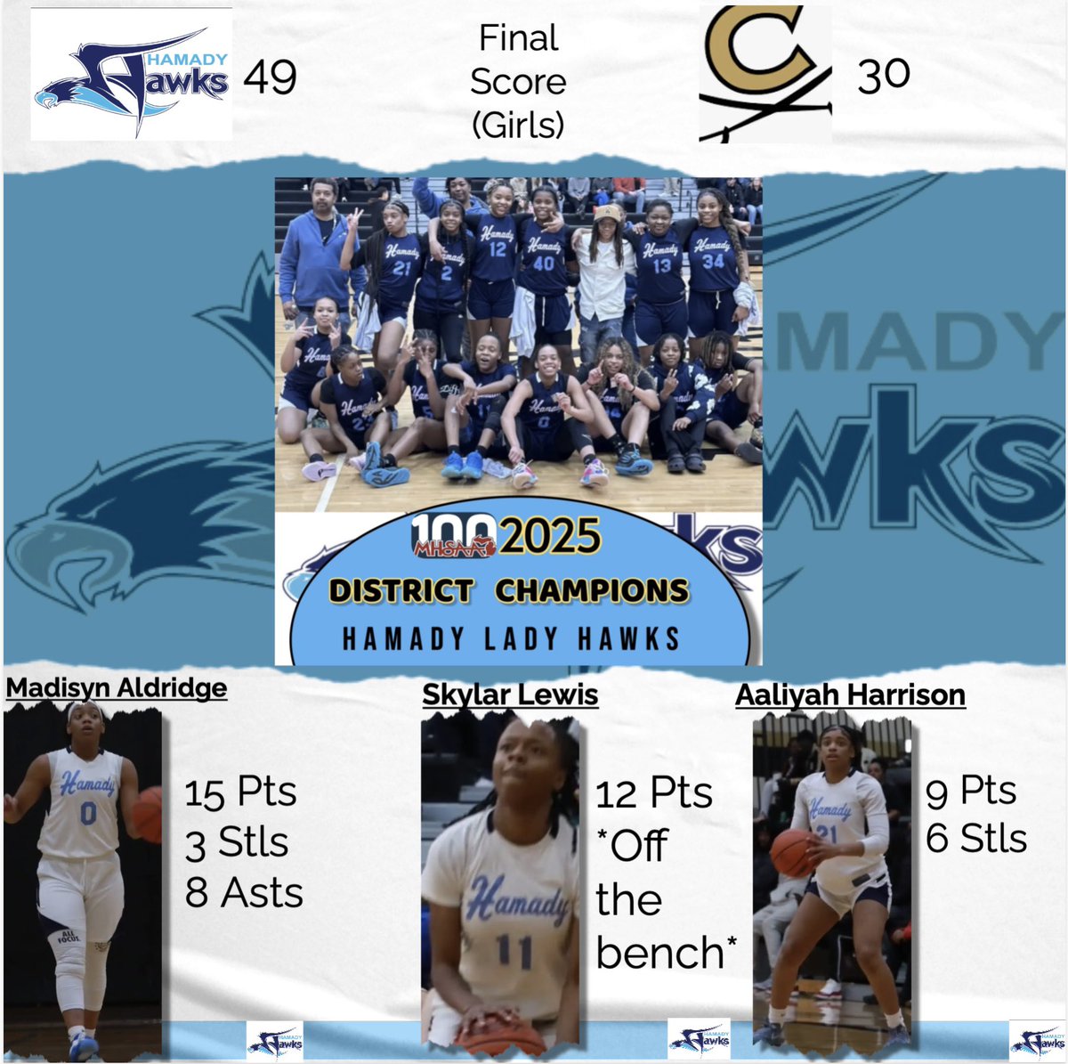 The Lady Hawks are moving onto the regionals side of the MHSAA tournament. Congratulations and good luck the rest of the way Hawks!