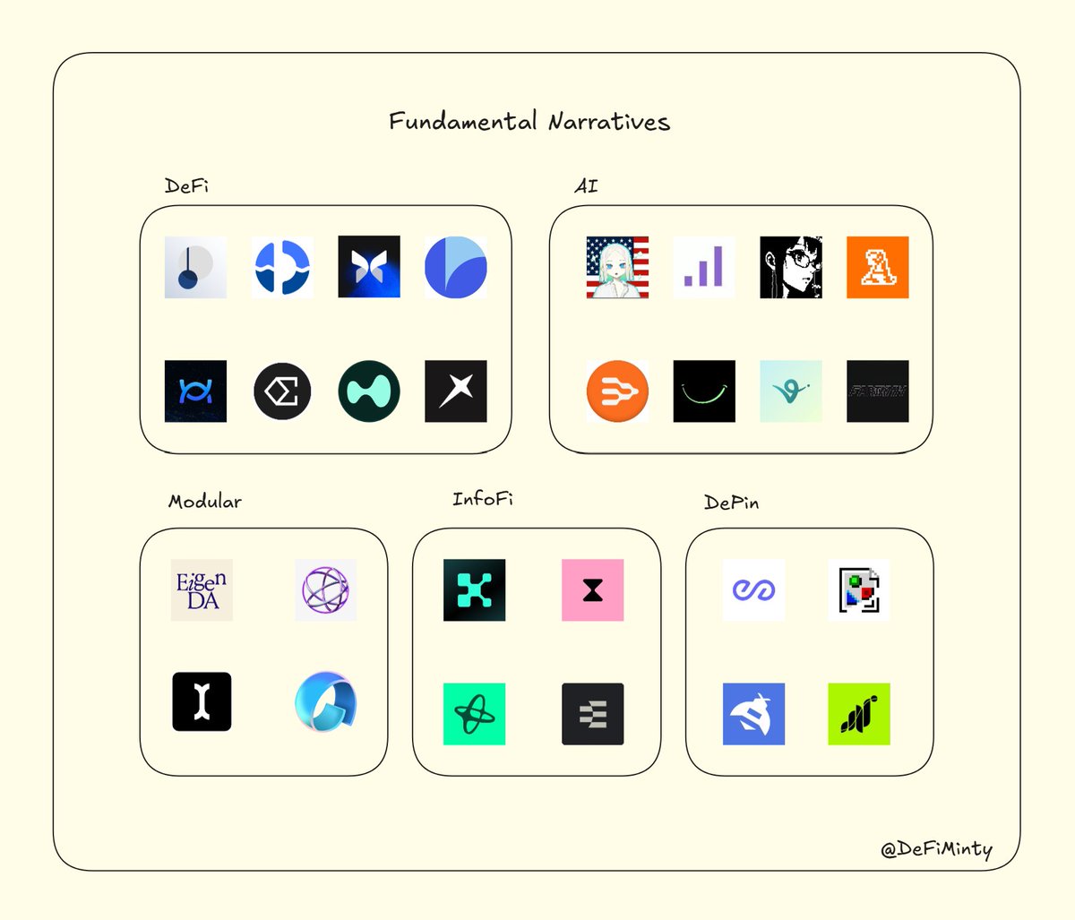 Minty (@defiminty) on Twitter photo Fundamental Narratives to pay attention to
DeFi
- <a href="/LiquityProtocol/">Liquity</a>
- <a href="/ethena_labs/">Ethena Labs</a>
- <a href="/pendle_fi/">Pendle</a>
- <a href="/0xfluid/">Fluid 🌊</a>
- <a href="/GammaSwapLabs/">GammaSwap 👽</a>
- <a href="/HyperliquidX/">Hyperliquid</a>
- <a href="/ArrakisFinance/">Arrakis</a>
- <a href="/MorphoLabs/">Morpho 🦋</a>
Modularity
- <a href="/celestia/">Celestia 🦣</a>
- <a href="/initia/">Initia 🪢</a>
- <a href="/eigen_da/">EigenDA</a>
- <a href="/AvailProject/">Avail</a>
AI
- <a href="/Cod3xOrg/">Cod3x | $CDX</a>
- <a href="/AVA_holo/">AVA</a>
- Fundamental Narratives to pay attention to
DeFi
- <a href="/LiquityProtocol/">Liquity</a>
- <a href="/ethena_labs/">Ethena Labs</a>
- <a href="/pendle_fi/">Pendle</a>
- <a href="/0xfluid/">Fluid 🌊</a>
- <a href="/GammaSwapLabs/">GammaSwap 👽</a>
- <a href="/HyperliquidX/">Hyperliquid</a>
- <a href="/ArrakisFinance/">Arrakis</a>
- <a href="/MorphoLabs/">Morpho 🦋</a>
Modularity
- <a href="/celestia/">Celestia 🦣</a>
- <a href="/initia/">Initia 🪢</a>
- <a href="/eigen_da/">EigenDA</a>
- <a href="/AvailProject/">Avail</a>
AI
- <a href="/Cod3xOrg/">Cod3x | $CDX</a>
- <a href="/AVA_holo/">AVA</a>
-