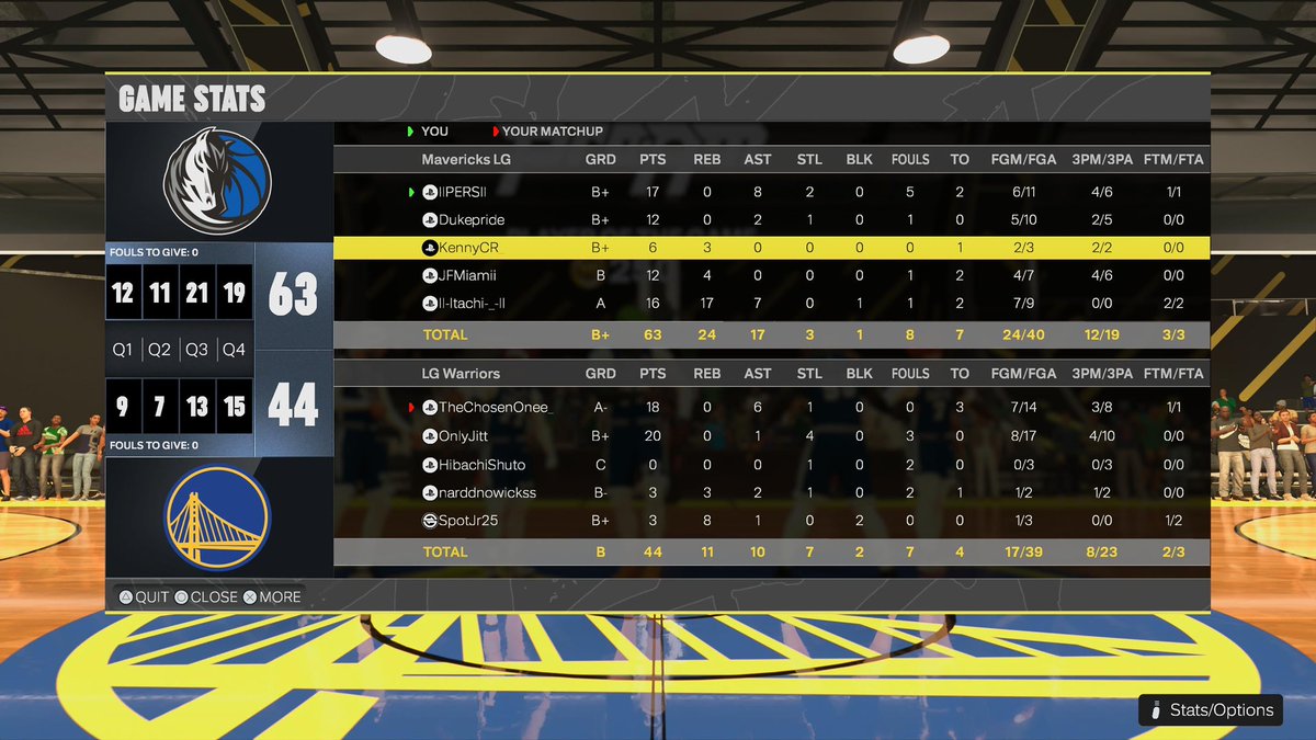 Mavericks get the sweep over the Warriors in the play in. Will move on to face the Utah Jazz!