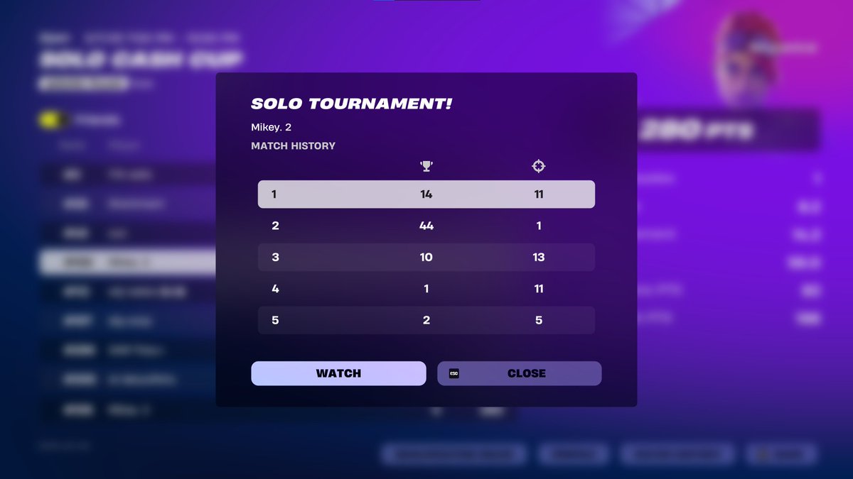 qualed solo cc finals hour late start love that