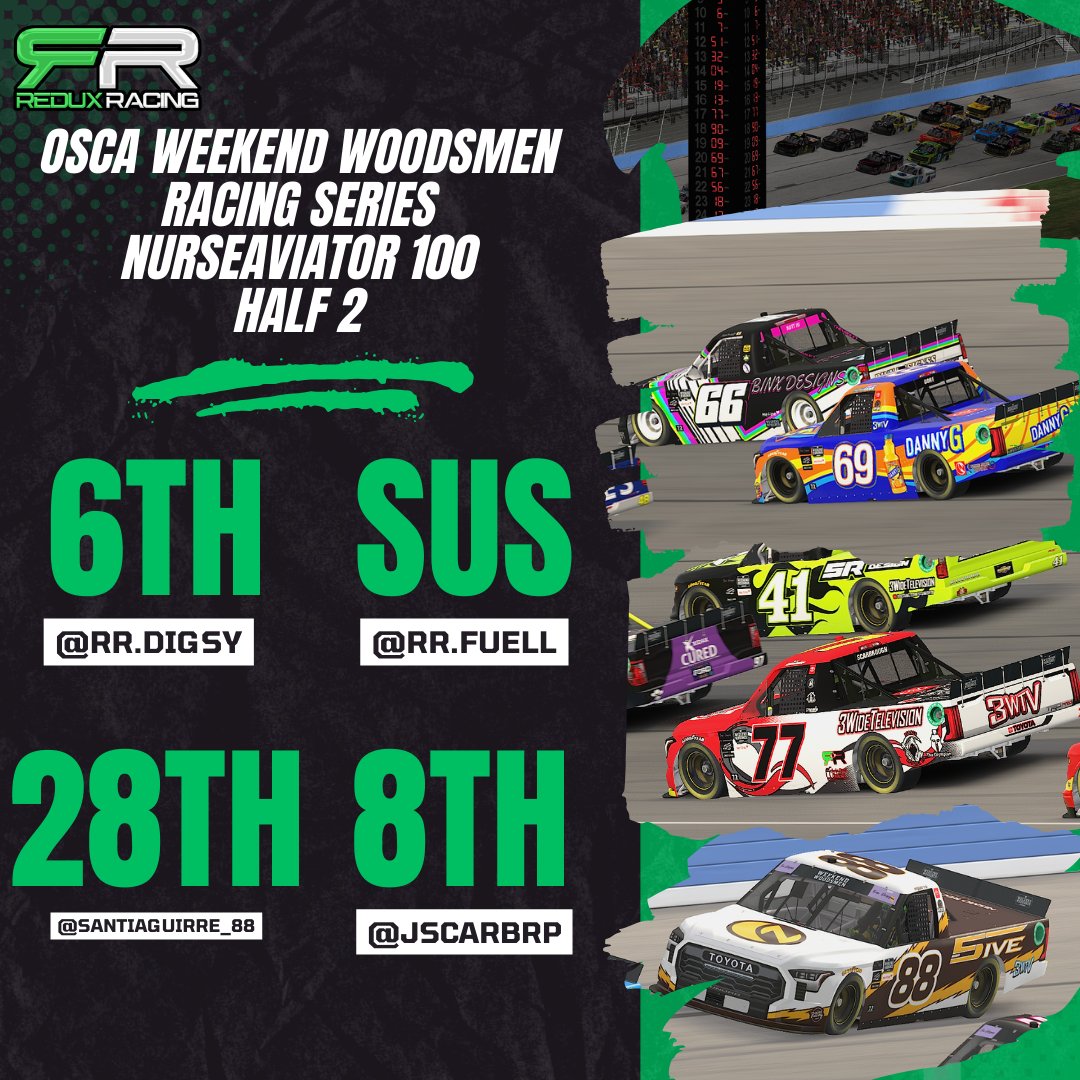 Redux Racing (@redux_racing) on Twitter photo Race results on last nights <a href="/Race_OSCA/">OSCA</a> event!
Overall a good team points day, even when down a driver!
Tough day for <a href="/santiaguirre_88/">Santiago Aguirre</a> but he will be looking to rebound strong at Vegas!
<a href="/rr_fuell/">Noah Brown</a> suspension is also up and will be returning next week! (with a chat ban lmao) Race results on last nights <a href="/Race_OSCA/">OSCA</a> event!
Overall a good team points day, even when down a driver!
Tough day for <a href="/santiaguirre_88/">Santiago Aguirre</a> but he will be looking to rebound strong at Vegas!
<a href="/rr_fuell/">Noah Brown</a> suspension is also up and will be returning next week! (with a chat ban lmao)