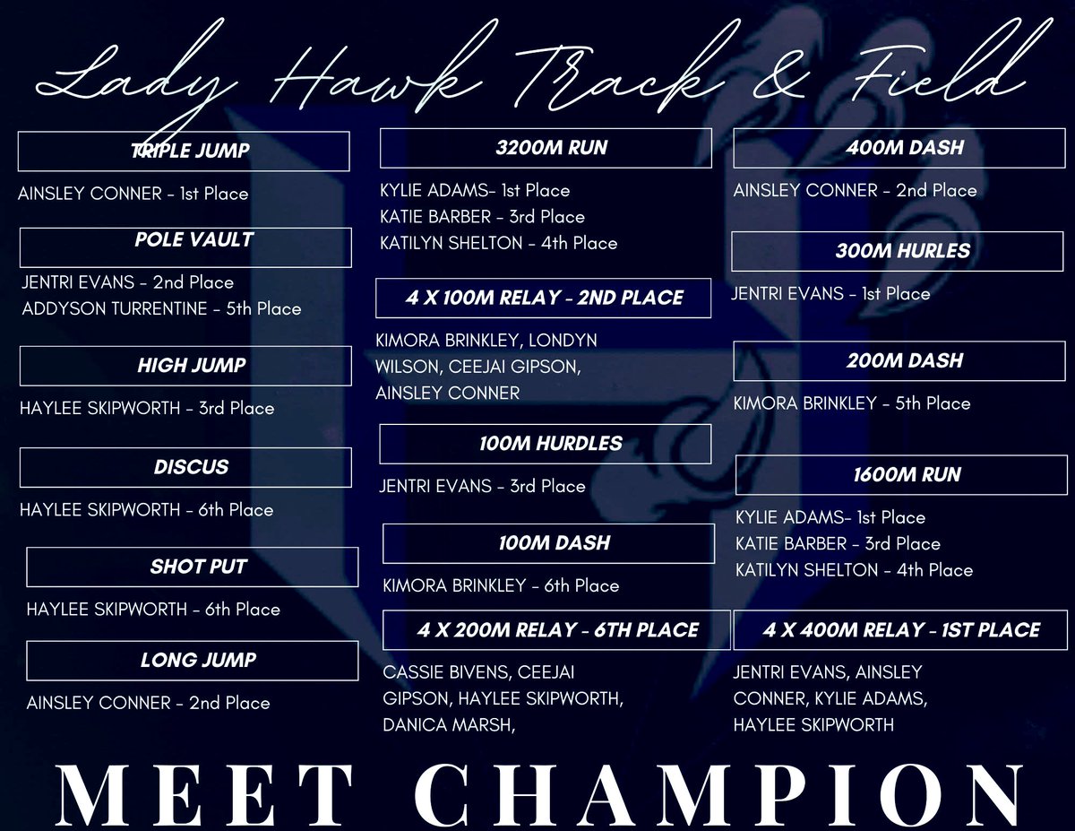Hawkins Lady Hawks (@1ladyhawks) on Twitter photo Dee Mackey MEET CHAMPIONS!!!! #ladyhawkpride Dee Mackey MEET CHAMPIONS!!!! #ladyhawkpride