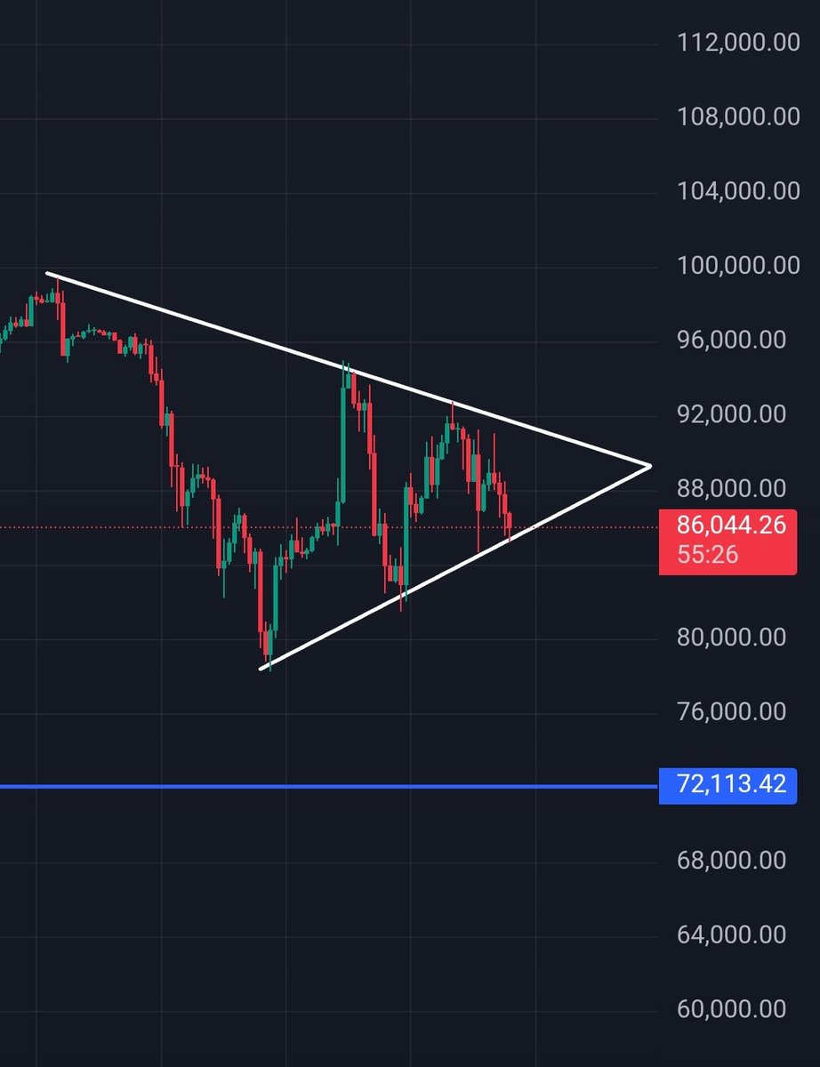 cryptopushkar's tweet image. GM, legends! ☕ Your coffee is brewing, and so are new market trends. Ready to ride the next wave? 🌊📈 #CryptoVibes #MorningMove