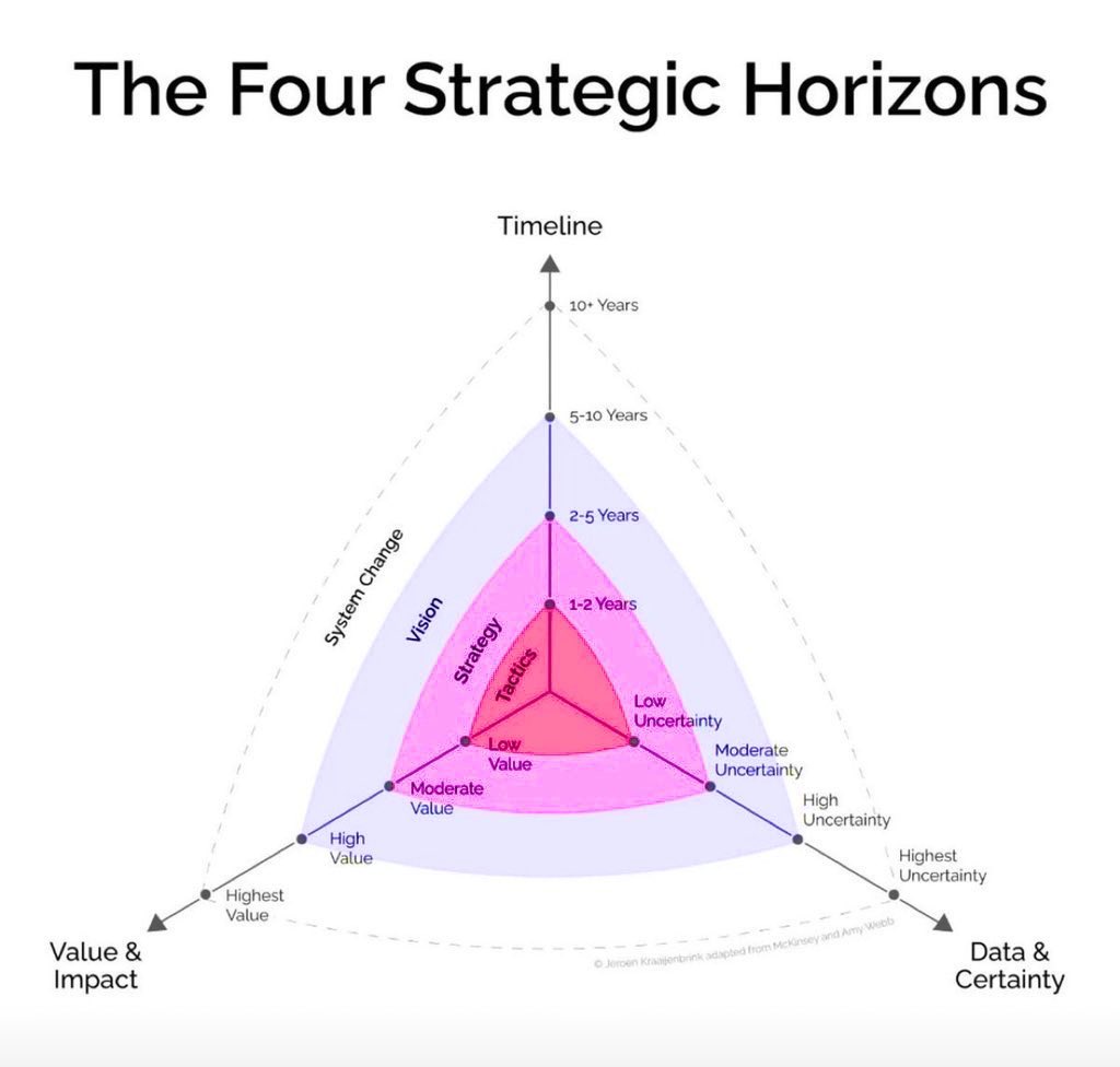 BurkhartRj's tweet photo. @danieldurrant @JSpicerVet9 @innov8tor3 @MemeticCowboy Four Strategic Horizons Theme? 

To advocate 3D/4D #InfoGraphics designed 
for [Blended-Visual-Learning] #InfoStructures, 
this Xai-Cubic-Display had these attributes:

A// Faces (6)   B// Verticies (8)   C// Edges (12) 

Cubic Grok3 image creation needs label refining! https://t.co/8cSz13ouQU