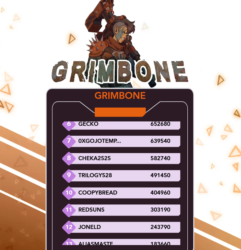 trilogy5280's tweet photo. How did everyone do? I got 9th place

#grimbone #kaidro #kaidroclanbattles https://t.co/NFedCXwJg1