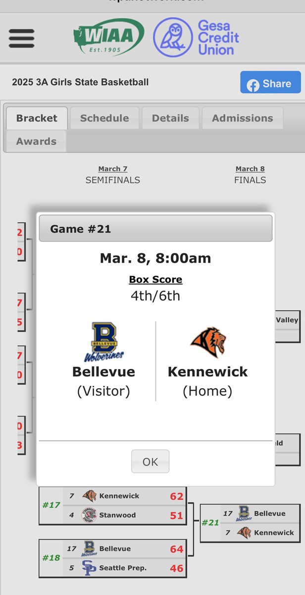 Kennewick_Lions's tweet photo. 🦁🏀Girls will play Saturday at 8am in trophy game at Tacoma Dome. Lions will face Bellevue for 4th/6th place.  Lion Pride 🦁 https://t.co/FI3iYUkbAp