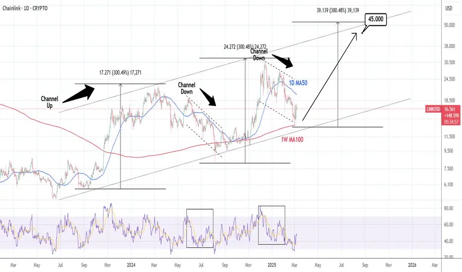 faceless trader tweet media