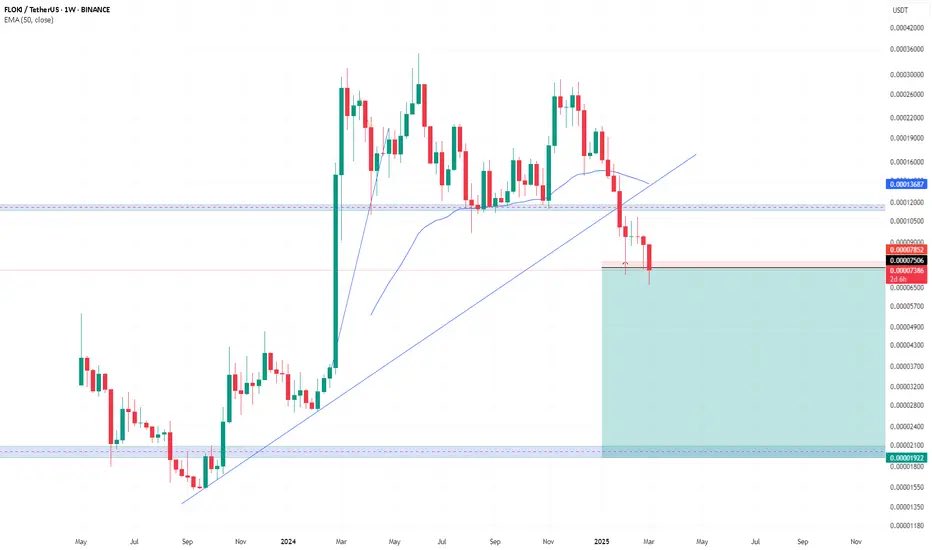 faceless trader tweet media