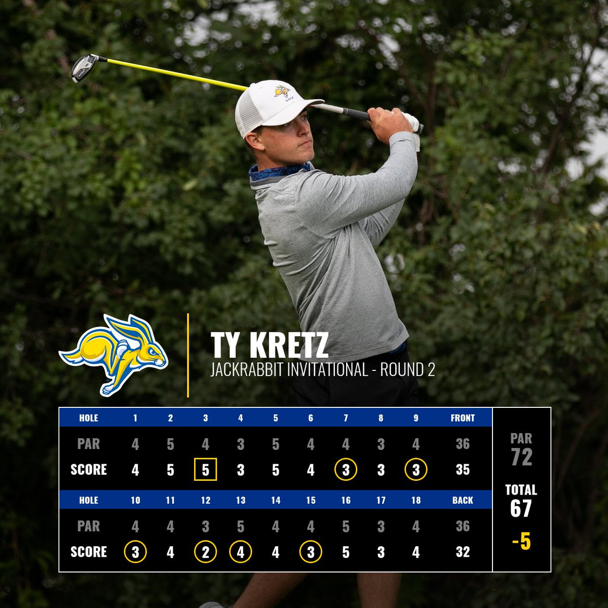 What a day for these guys 👏

#GoJacks 🐰