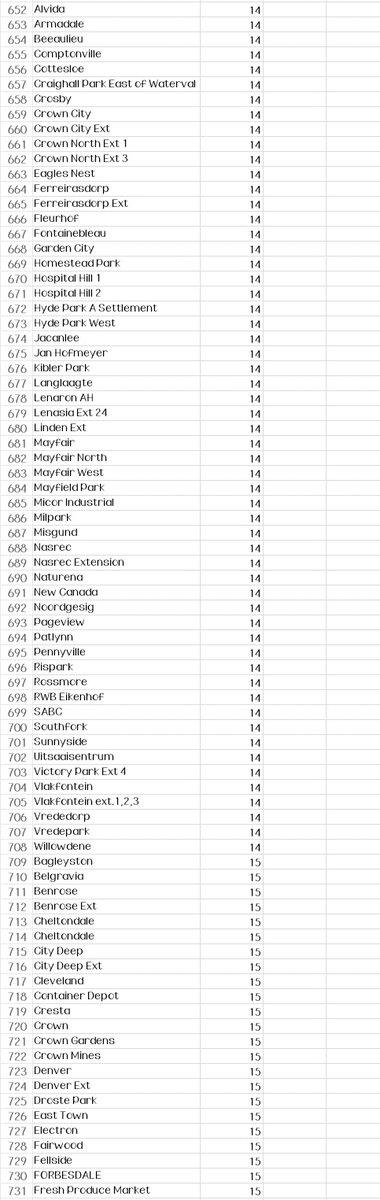 @CityPowerJhb tweet media