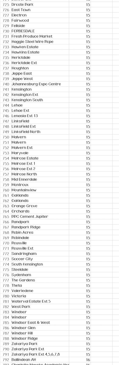 @CityPowerJhb tweet media