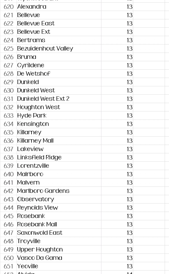 @CityPowerJhb tweet media