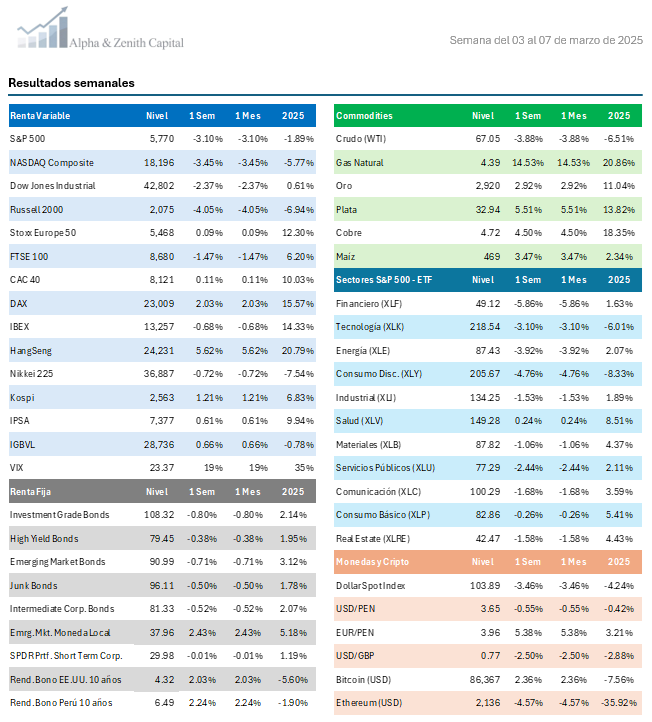 Alpha & Zenith Capital tweet media