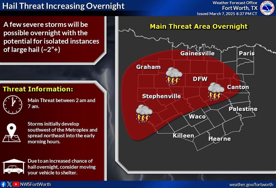A storm system is rolling in tonight, bringing scattered showers and thunderstorms just after midnight. Denton County could see strong to marginally severe storms, with large hail as the main threat.