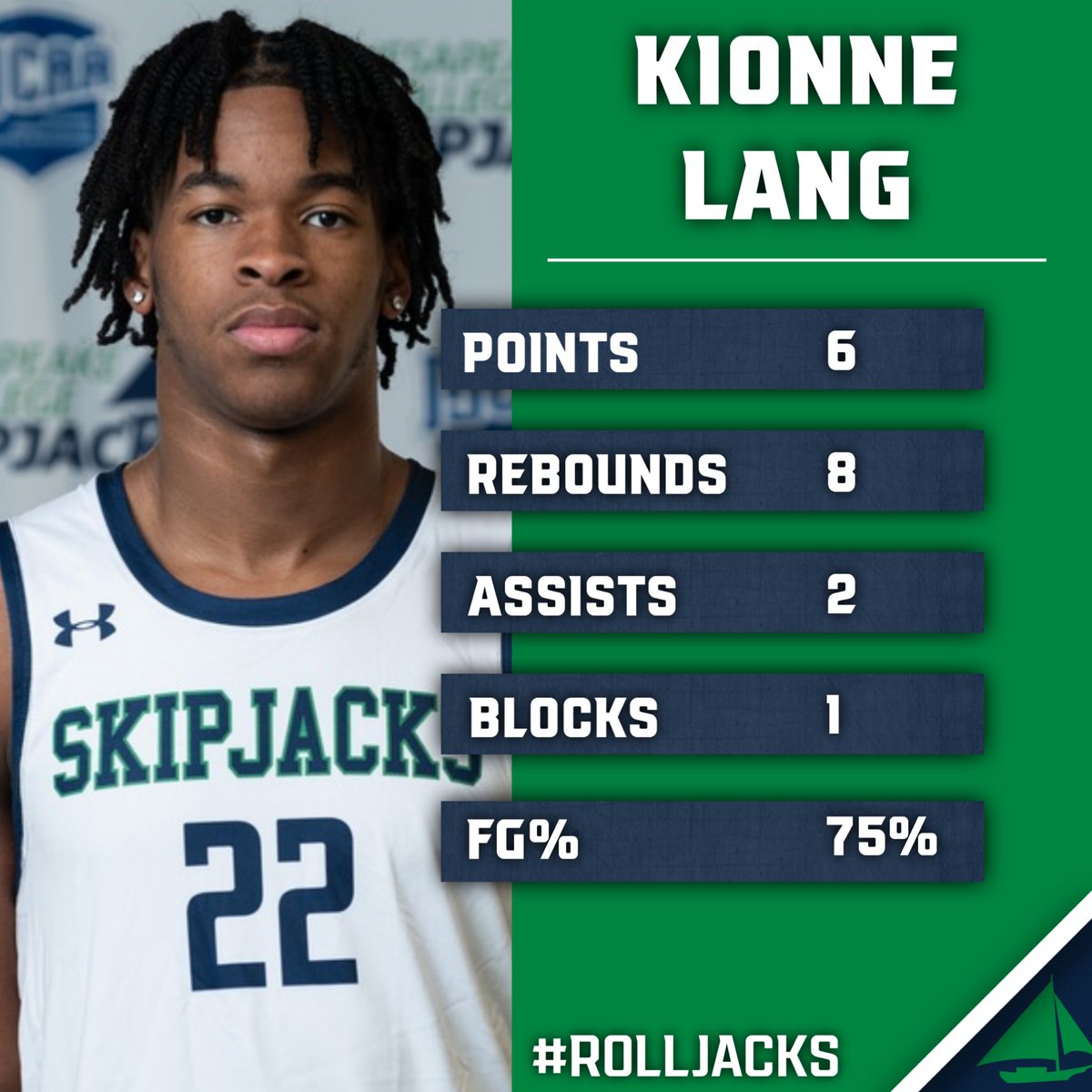 Chesapeake College Skipjacks Men's Basketball (@skipjacksmbb) on Twitter photo 