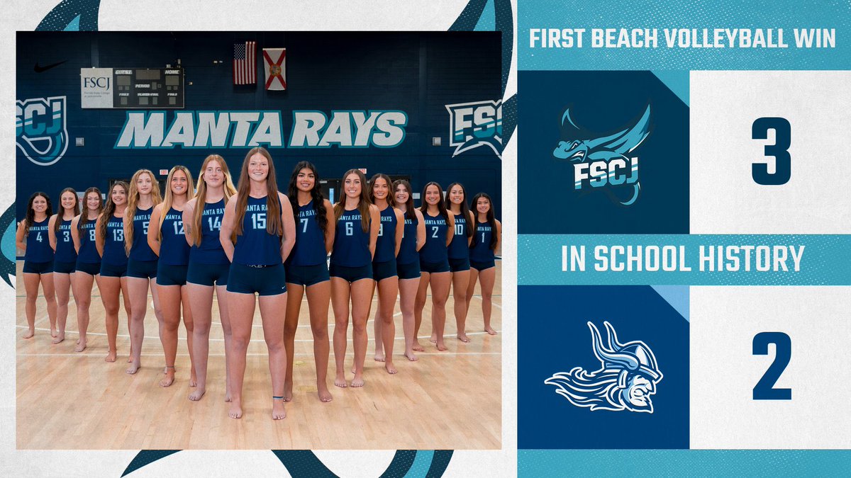 Manta Rays Beach Volleyball debut their first ever win AND first conference win in beach volleyball history at FSCJ 🎉

#FirstWinFeels 🤙