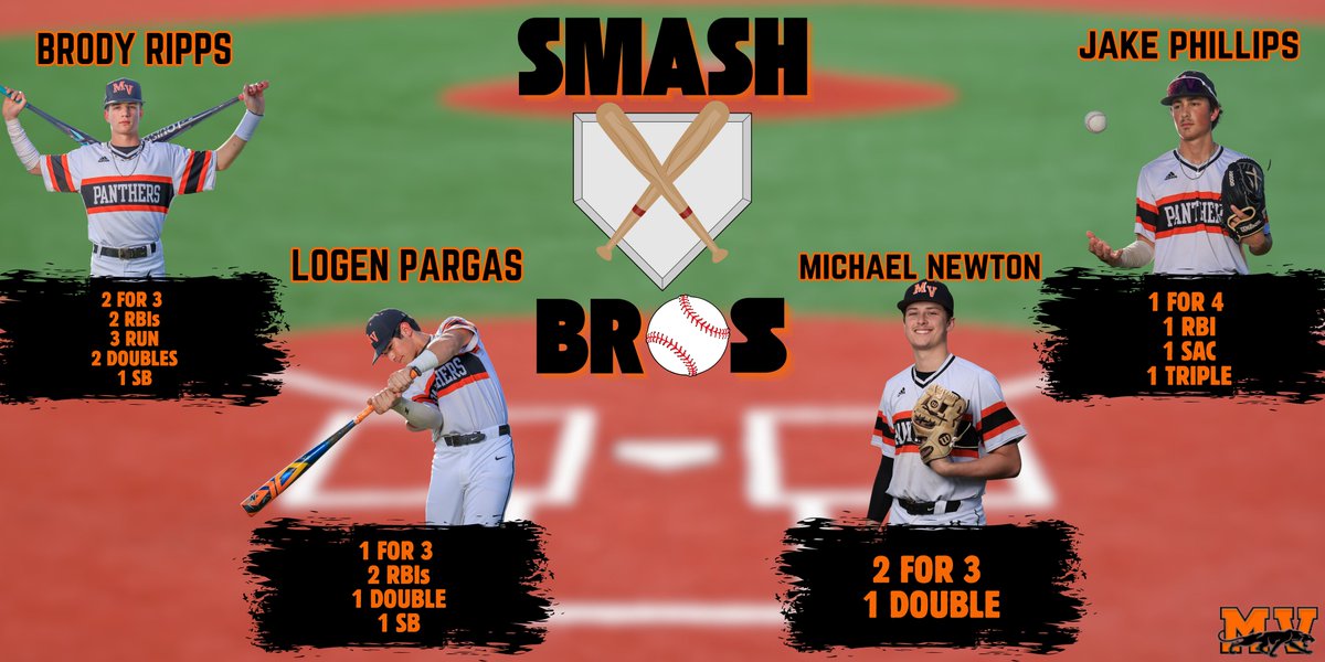 Official MV Baseball (@mvpnthrbaseball) on Twitter photo In the win vs Churchill we had a packed house earning our #SmashBros award.
<a href="/MVISD/">Medina Valley ISD</a> <a href="/HighSchoolMV/">Medina Valley High School</a> In the win vs Churchill we had a packed house earning our #SmashBros award.
<a href="/MVISD/">Medina Valley ISD</a> <a href="/HighSchoolMV/">Medina Valley High School</a>