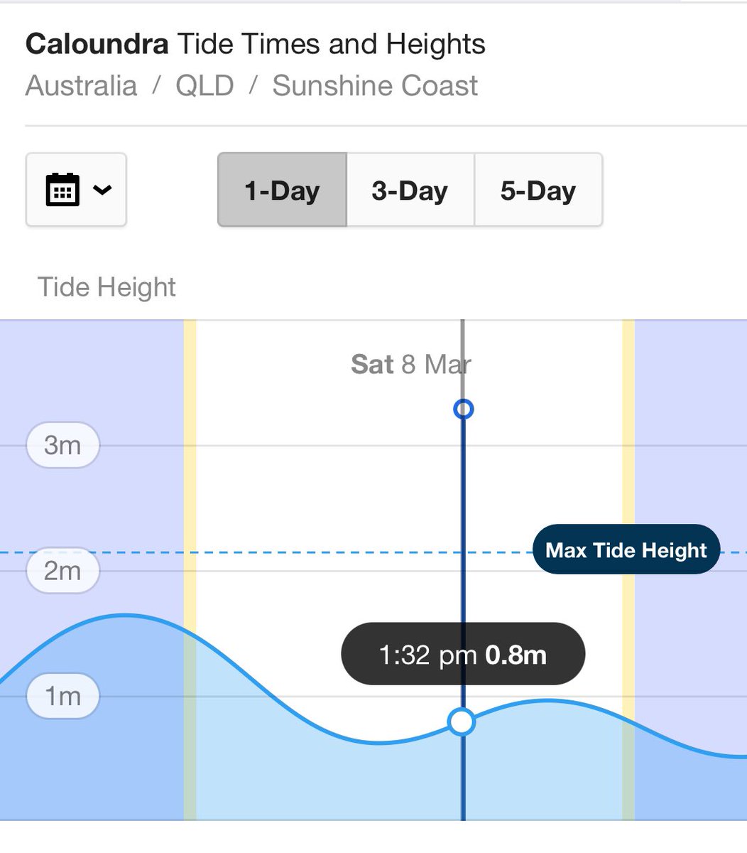 luis1aleixo's tweet image. Current status of #CycloneAlfred 

At #GoldenBeach #Caloundra #SunshineCoast #Qld 🇦🇺
at 1:40pm - 8 March 2025

Looking towards #BribieIsland 
1st gap between Bribie