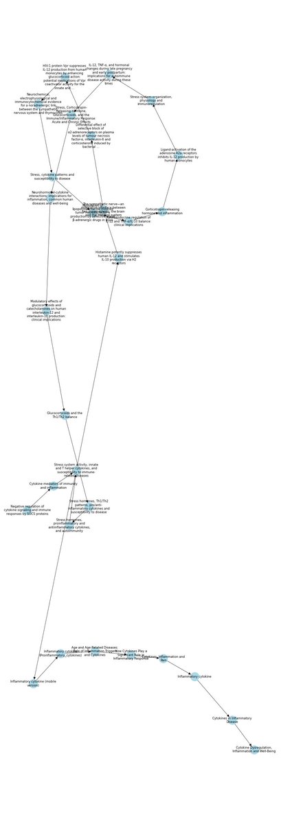 As a warmup exercise for my new venture balevsky.ai I built the following "Citation Graph".