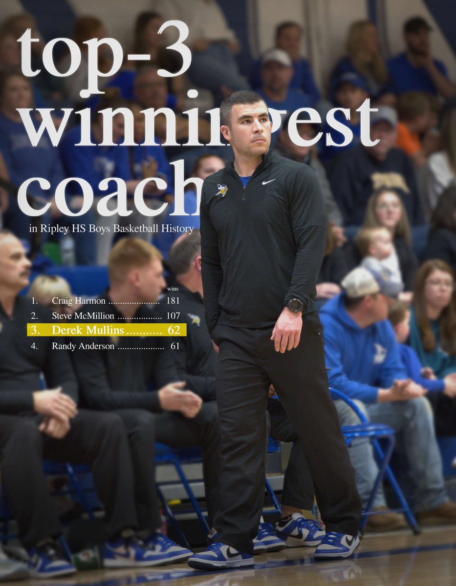 With tonight’s 88-75 win over Pikeview, Head Coach Derek Mullins moves into 3rd all-time in Ripley HS history for wins as a head coach. Congratulations!

#GoVikes #VikingHoops
