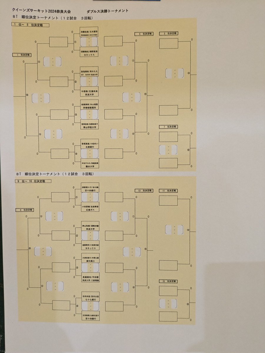 QueensCircuit's tweet photo. クイーンズサーキット
大会3日目
ダブルス決勝トーナメント組合せ https://t.co/kqzBoAZqjJ