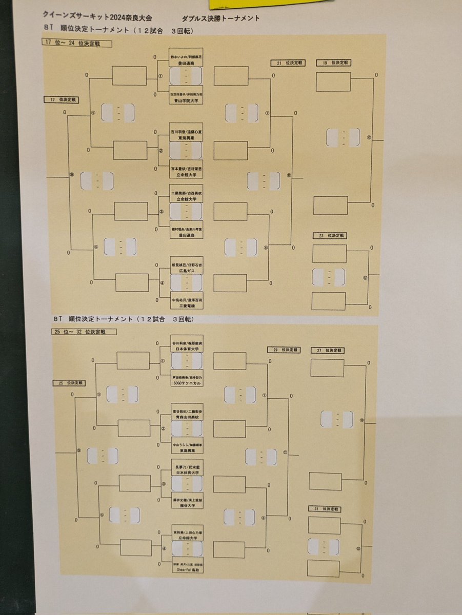 QueensCircuit's tweet photo. クイーンズサーキット
大会3日目
ダブルス決勝トーナメント組合せ https://t.co/kqzBoAZqjJ