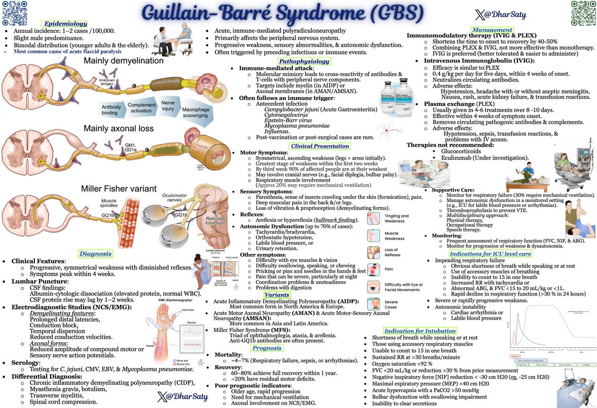 Guillain-Barré Syndrome:

"Imagine waking up one morning, feeling a slight tingling in your toes. By evening, your legs feel weak, and within days, you can barely stand. Your body, once strong, is now failing you—piece by piece. This isn’t a nightmare; this is Guillain-Barré
