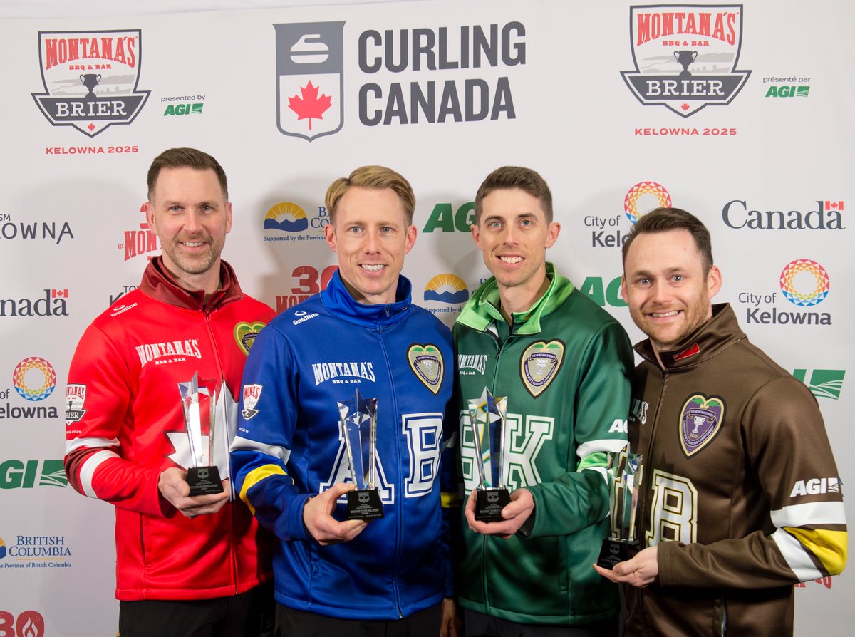 ✨Congratulations to the winners of the All-Star Awards ✨

First Team
Skip — <a href="/curlercups/">Brad Jacobs</a> (<a href="/TeamBradJacobs/">Team Jacobs</a>)
Third — <a href="/MarkNichols_NL/">Mark Nichols</a> (<a href="/TeamGushue/">Team Gushue</a>)
Second — <a href="/bpgallant/">Brett Gallant</a> (<a href="/TeamBradJacobs/">Team Jacobs</a>)
Lead — <a href="/RyanHarnden19/">Ryan Harnden</a> (<a href="/TeamMDunstone/">Team Dunstone</a>)

Second Team
Skip — <a href="/BradGushue/">Brad Gushue</a> (<a href="/TeamGushue/">Team Gushue</a>)
Third —
