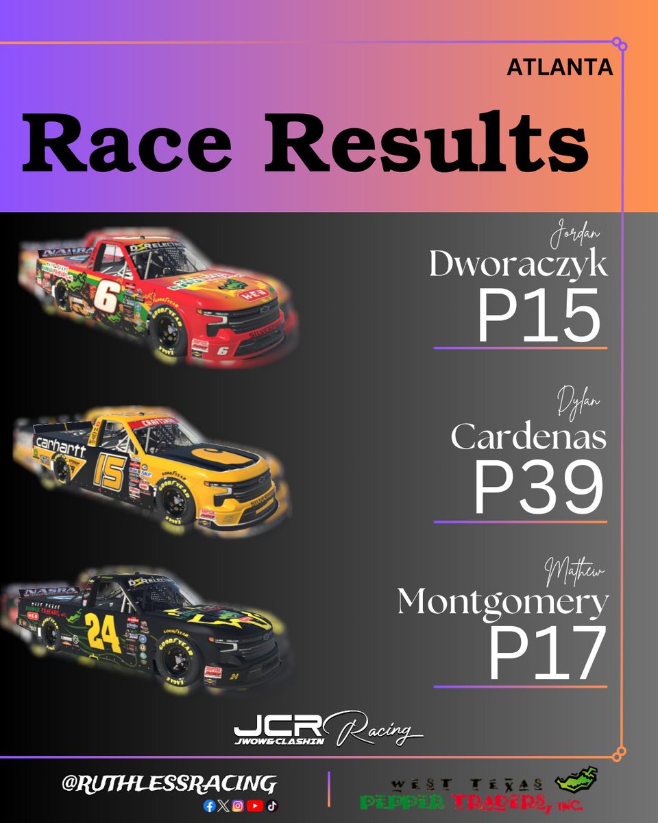 Team JCR showed speed up front, led some laps, and battled through the chaos to bring home two top-20s! Ready to roll the dice in Vegas for the 3rd race of the season!

<a href="/Peppertraders/">West Texas Pepper Traders</a> 
<a href="/RuthlessRacing/">Ruthless Racing</a> 
<a href="/Skewcar/">Skewcar</a> 
JRB Designs
Catch Fence Motorsports