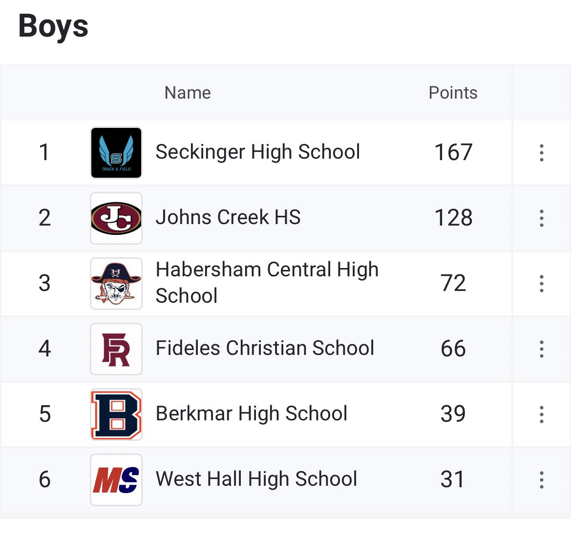 Seckinger Track & Field (@seckingertf) on Twitter photo Great night for Seckinger Track & Field! Girls and Boys finish 1st at SKG Invitational!
<a href="/SKG_Athletics/">Seckinger Athletics</a> Great night for Seckinger Track & Field! Girls and Boys finish 1st at SKG Invitational!
<a href="/SKG_Athletics/">Seckinger Athletics</a>