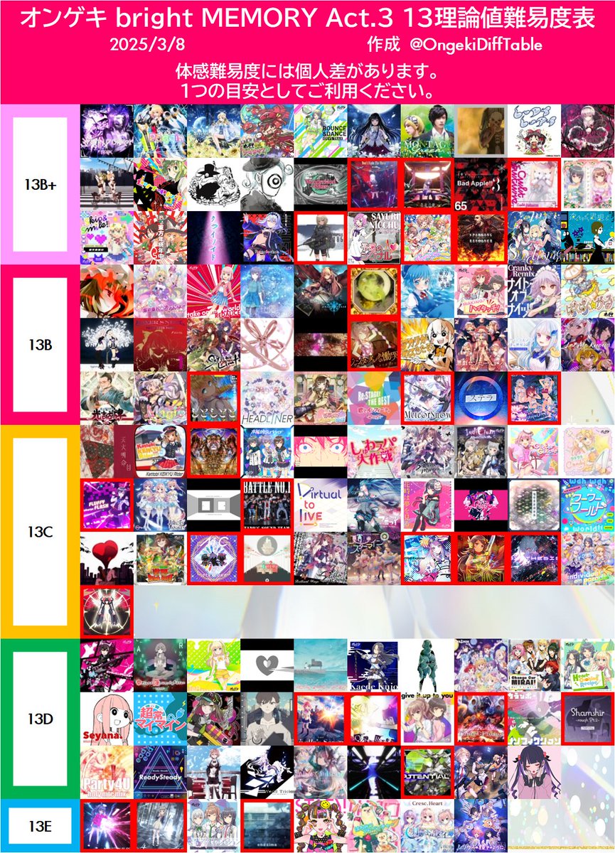 Z会 理系受験科旬報 ‘96/3-1〜’97/2-2 全24冊 2025年最新】Yahoo!オークション -z会 旬報の中古品・新品・未