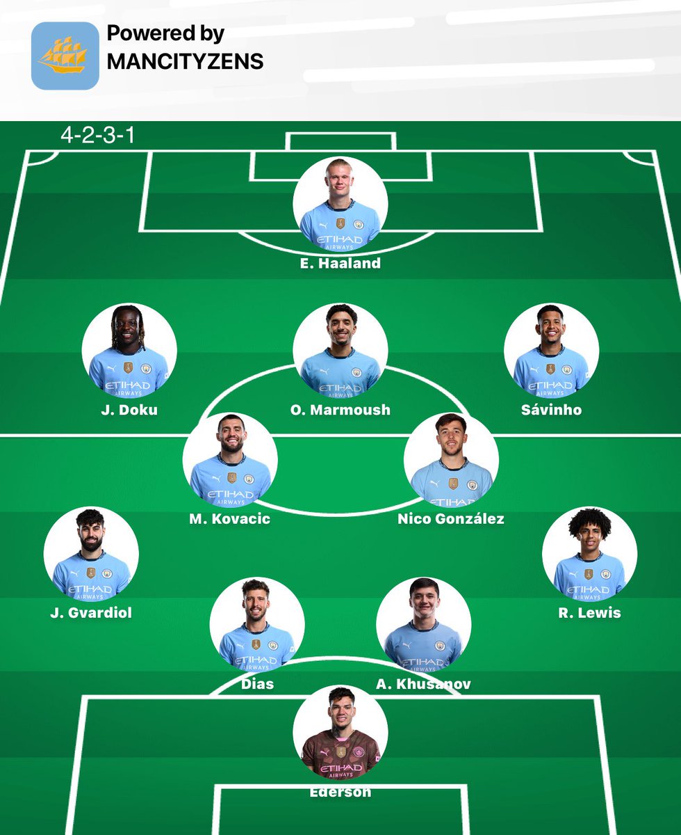 Bugun APL doirasidagi navbatdagi 28-tur o’yinlari bo’lib o’tadi. Unda Manchester City Nottingham Forestga qarshi safar o’yini bilan turga start beriladi. Bugungi baxsda jamoamizning tahminiy tarkibi bilan tanishing. Agar sizda ham qandaydir tahminlar bo’lsa biz bilan bo’lishing.