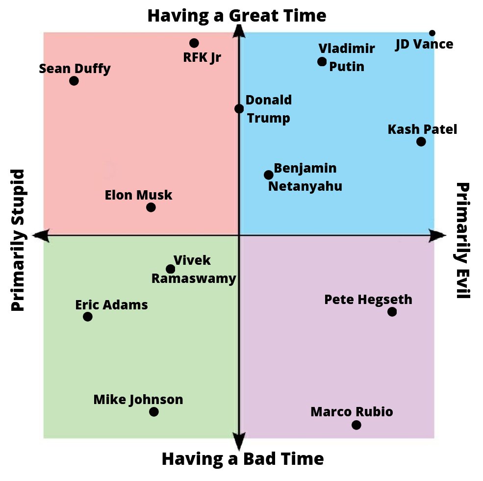 Told my wife I felt bad for Marco Rubio being sad and we started talking about who in the right-wing world was having fun right now and who was miserable and this is what we came up with