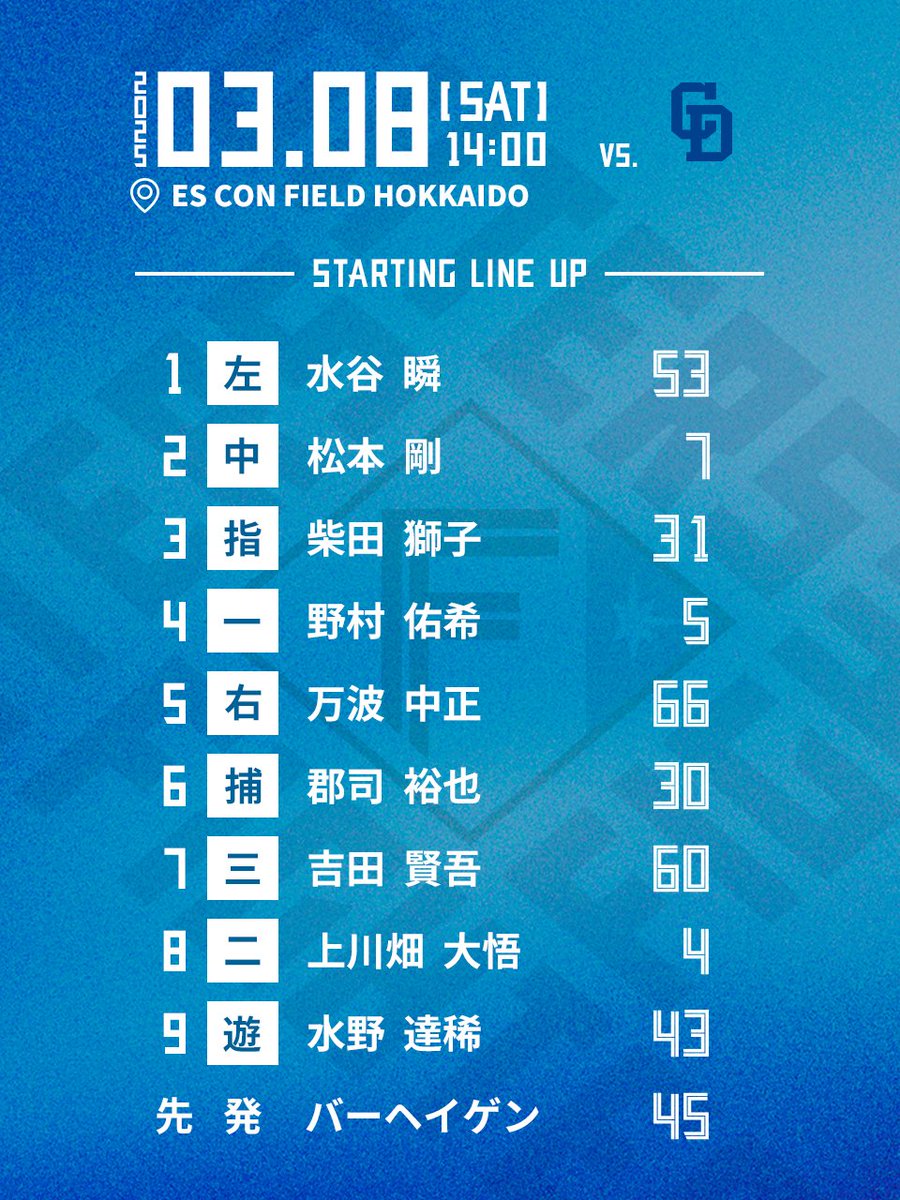 北海道日本ハムファイターズ公式 on X