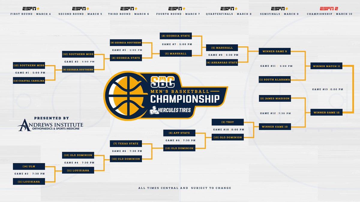 SunBelt's tweet photo. 𝗕𝗥𝗔𝗖𝗞𝗘𝗧 𝗨𝗣𝗗𝗔𝗧𝗘.

The 2025 #SunBeltMBB quarterfinals are set with @Herd_MBB and @ODU_MBB marching on to Saturday's matchups. Bracket update sponsored by @AndrewsInst. ☀️🏀 https://t.co/PRfTtREWte